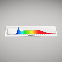 Caluma LED  Grow Stripes 18W Wachstum